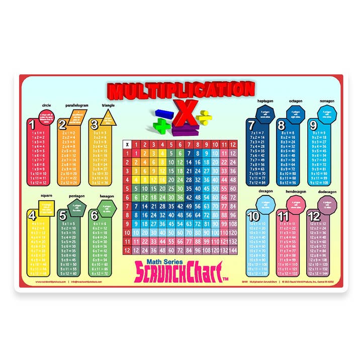 Multiplication Placemap