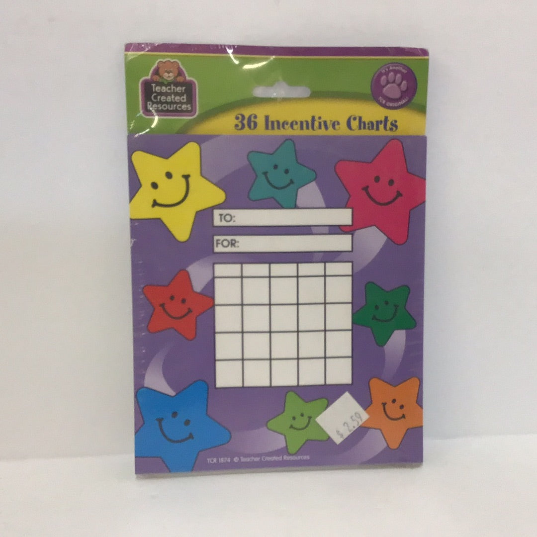 36 incentive charts
