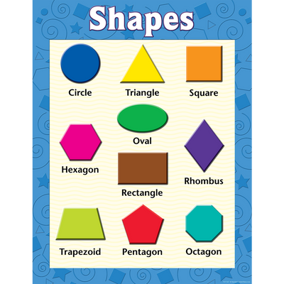 Shapes Chart