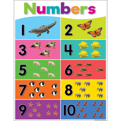 Colorful Numbers 1-10 Chart